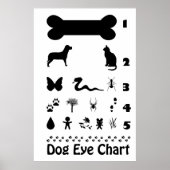 Dog Eye Chart Poster (Devant)