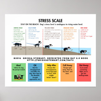 Dog Stress-schaal - Vermijden/Verschrikken-batchan Poster