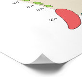 Dog Veterinary Dental Chart Poster (Hoek)