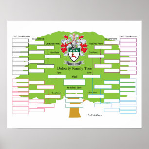 Doherty Family Tree- Poster