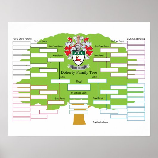 Doherty Family Tree- Poster (Voorkant)