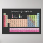 Donkere periodieke tabel met elementen in het Fran Poster (Voorkant)