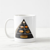 Donut Food Pyramid Koffiemok (Links)