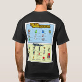 Double face : TLM Chômage Office T-shirt (Dos)