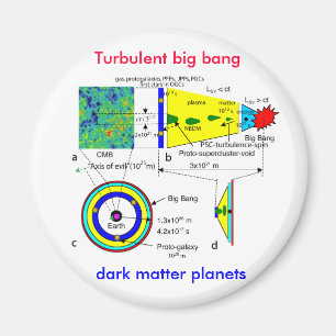 Draaiende big bang naar donkere materie planeten magneet