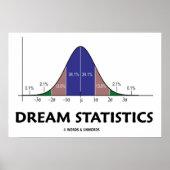 Dream Statistics (Bell Curve Attitude) Poster (Voorkant)