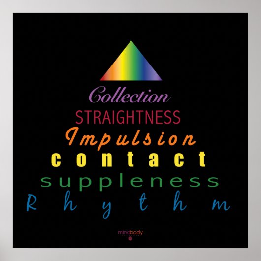 Dressage Training Scale Pyramid Poster (Voorkant)