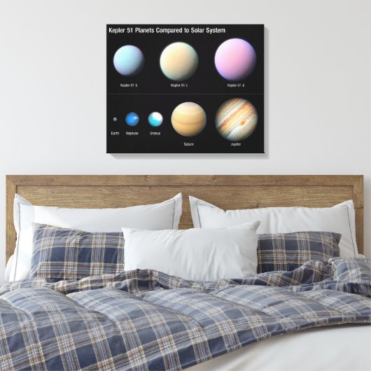 Drie reuzenplaneten rond Kepler 51 Canvas Afdruk (Insitu (Slaapkamer))