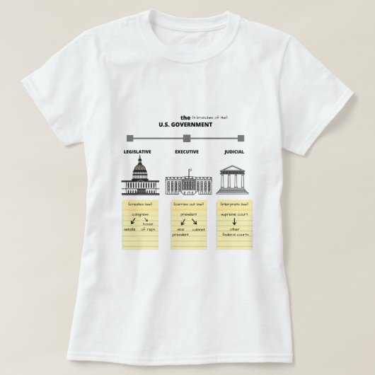 Drie takken van de Amerikaanse overheid - Shirt vo (Design voorkant)