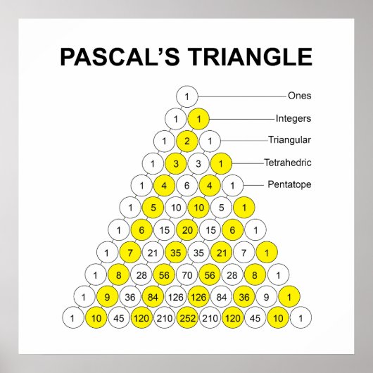 Driehoek van Pascal Met Labels Poster (Voorkant)