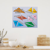 Driehoeksregels Poster (Keuken)