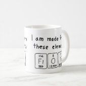 Drijf periodieke lijstnaam mok (Voorkant rechts)