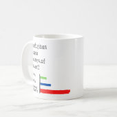 Drôle jardiniers Grossissant Tomatos Mème Mug Pers (Devant gauche)