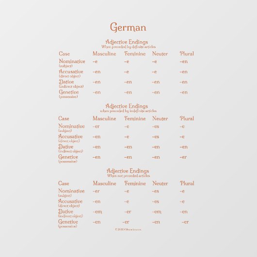 Duits adjectief Endings Grammar Chart Decal (Vel)