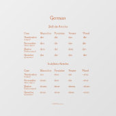 Duitse bepaalde en onbepaalde lidwoorden grammatic raamsticker (Vel)