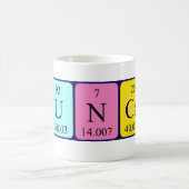 Duncan periodieke table name mok (Center)