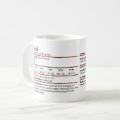Dungeons & Dragons Friend BFF Stat Block Mok (Voorkant links)