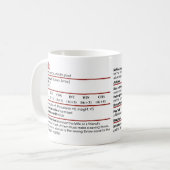 Dungeons & Dragons Wife Stat Block Mok (Voorkant links)