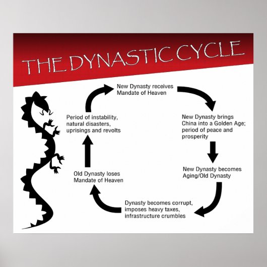 Dynastische cyclus poster (Voorkant)