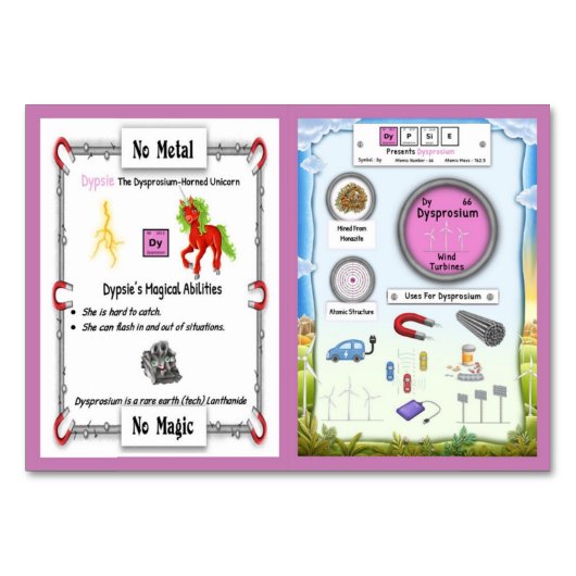 Dypsie - Dysprosium Horn Unicorn carte de commerce (Devant)