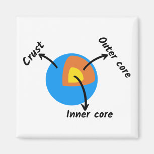 Earth Geology Magneet