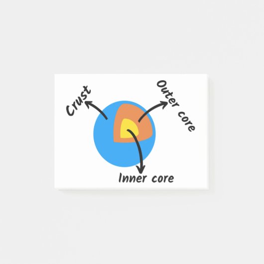 Earth Geology Post-it® Notes (Voorkant)