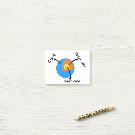 Earth Geology Post-it® Notes (Op bureau)