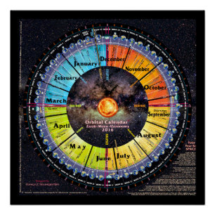 Earth-Moon Orbital-kalender Perfect Poster