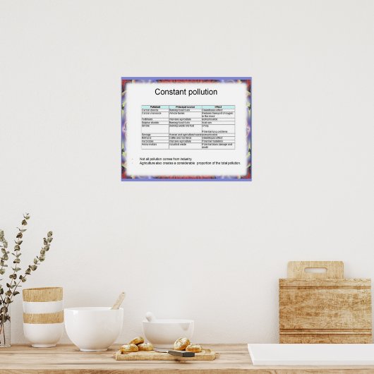 Earth science, Environment, constante vervuiling Poster (Keuken)