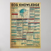 ECG Knowledge Poster, Cardiology Knowledge Poster (Voorkant)