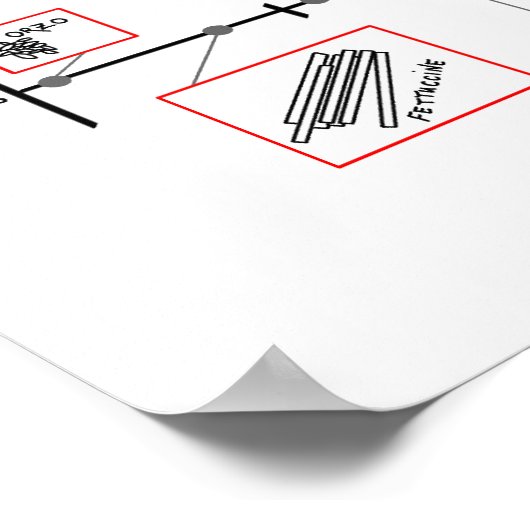 Échelle de pâtes : affiches (Coin)