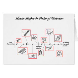 Échelle de pâtes : cartes