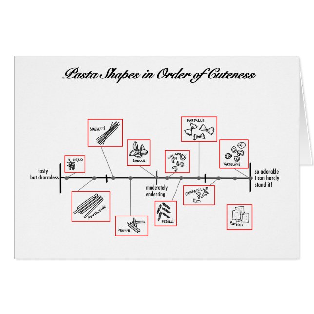 Échelle de pâtes : cartes (Devant Horizontal)