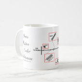 Échelle de pâtes : tasses (Devant gauche)