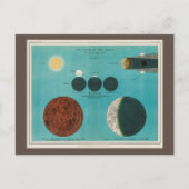 Eclipse antique de la Lune Dessin, 1908 Carte post (Devant)