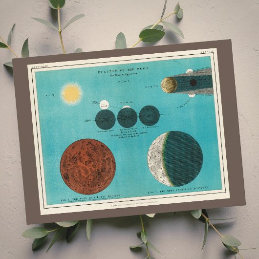 Eclipse antique de la Lune Dessin, 1908 Carte post