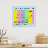 Economische cyclus poster (Keuken)