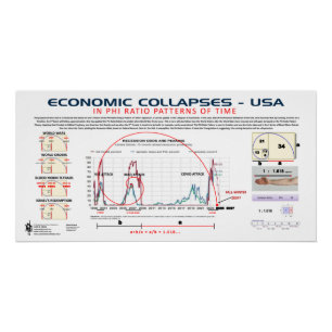 Economische ineenstorting Phi-Ratio 2025 Perfect Poster