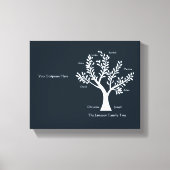 Écriture toile de l'arbre généalogique Imprimer, N (Recto)