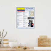 Ecuador Poster (Keuken)