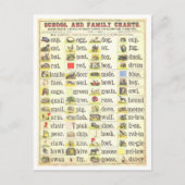 Educatief Grafiek voor Zichtbare Woorden Briefkaart (Voorkant)