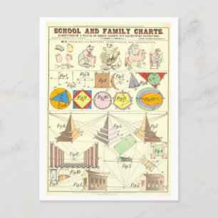 Educatieve kaart voor drie soorten tekeningen