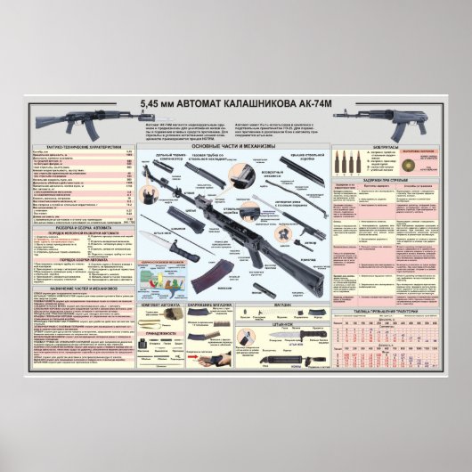 educatieve posters AK-74 Kalashnikov (Voorkant)