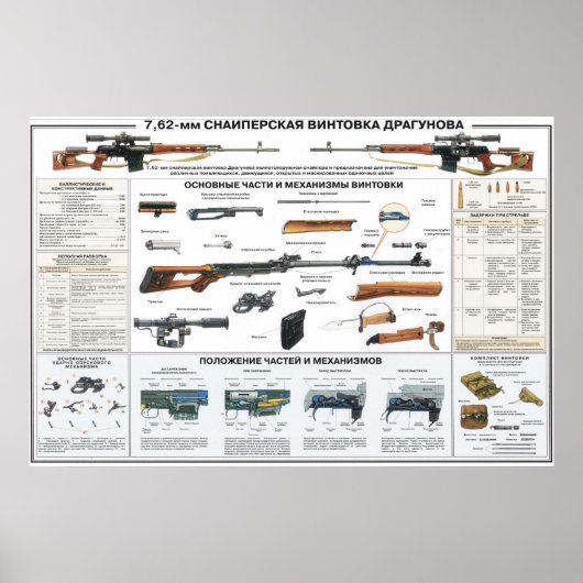 educatieve posters - Dragunov sniper-geweer (Voorkant)