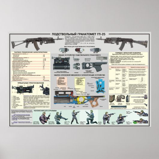 educatieve posters GP-25 (Voorkant)