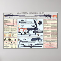 educatieve posters - PK-machine-pistool
