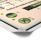 educatieve posters RPG-7 (Hoek)