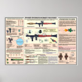 educatieve posters RPG-7 (Voorkant)