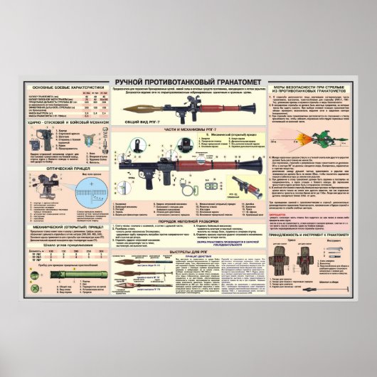 educatieve posters RPG-7 (Voorkant)