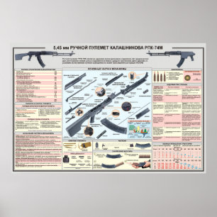 educatieve posters RPK-74 pistool lichte machine